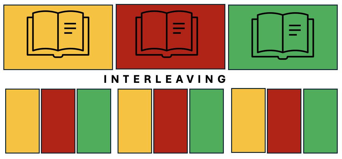 Study Strategies: Interleaved Practice - Tailor-Made Teaching